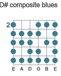 Guitar scale for D# composite blues in position 2